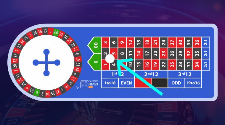corner bet roulette