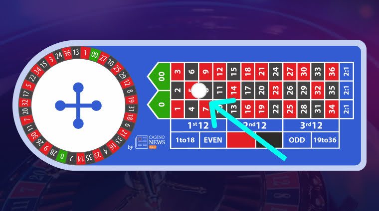 Split bet roulette