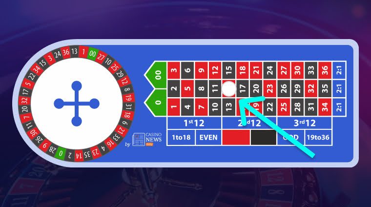 Straight up bet roulette